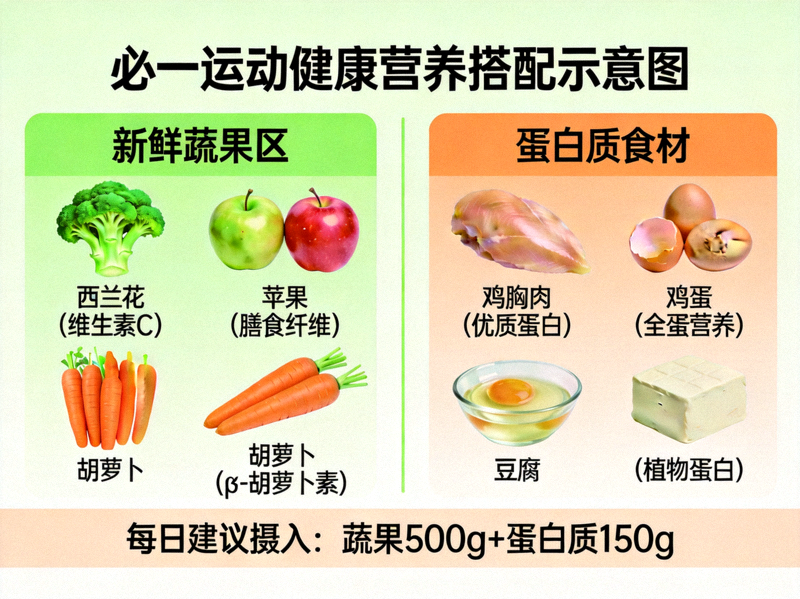 必一运动健康营养搭配示意图 - 新鲜蔬果与蛋白质食材